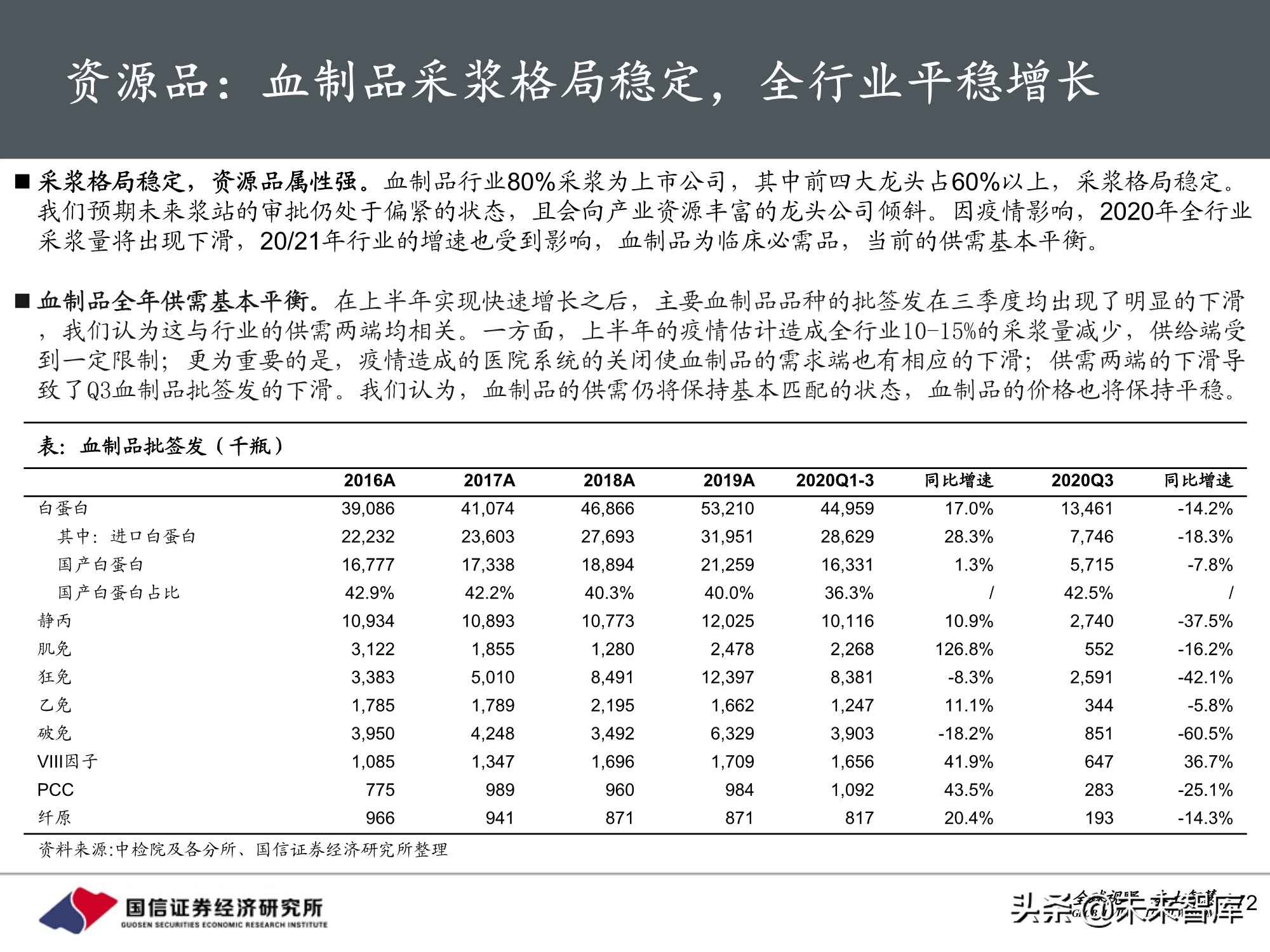 医药行业2021年投资策略：聚焦三大主线，精彩纷呈