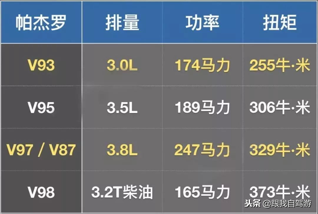 平行进口帕杰罗型号太多？V93，V95，V97，V98，V87傻傻分不清？