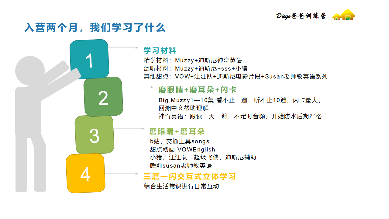 看学霸妈妈如何放下幻想 亲自 带娃学英语 1 Diego爸爸复制营 Mdeditor