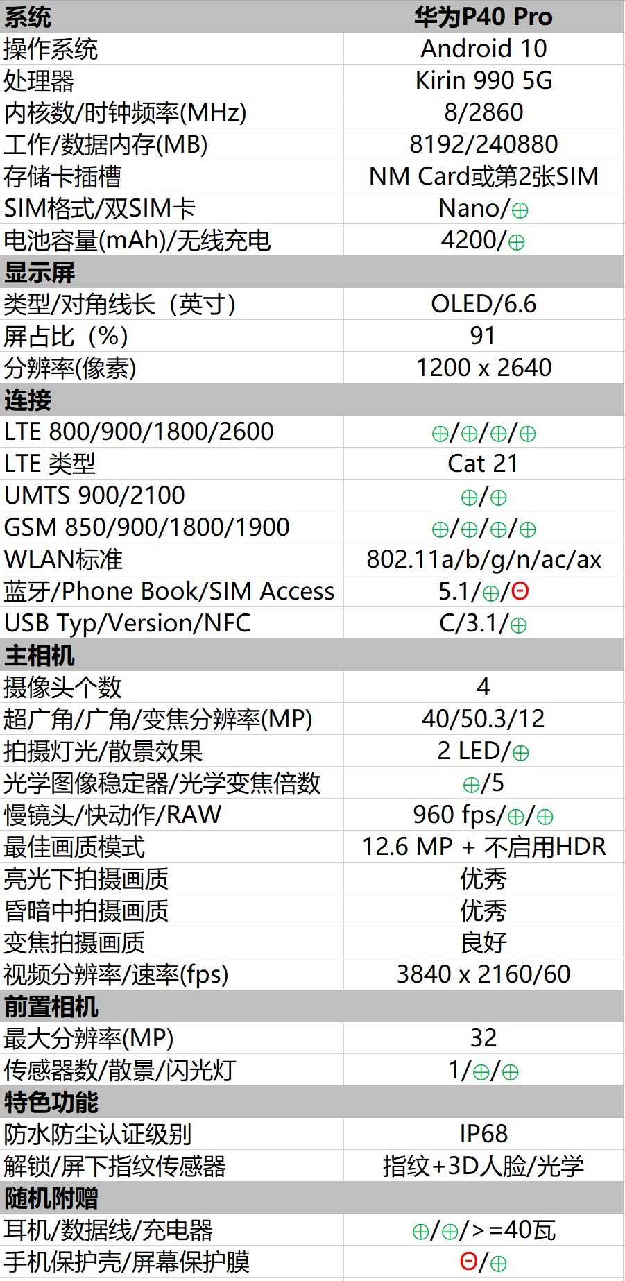 德国测华为P40 Pro：本应大有可为，却成为特朗普政治的牺牲品