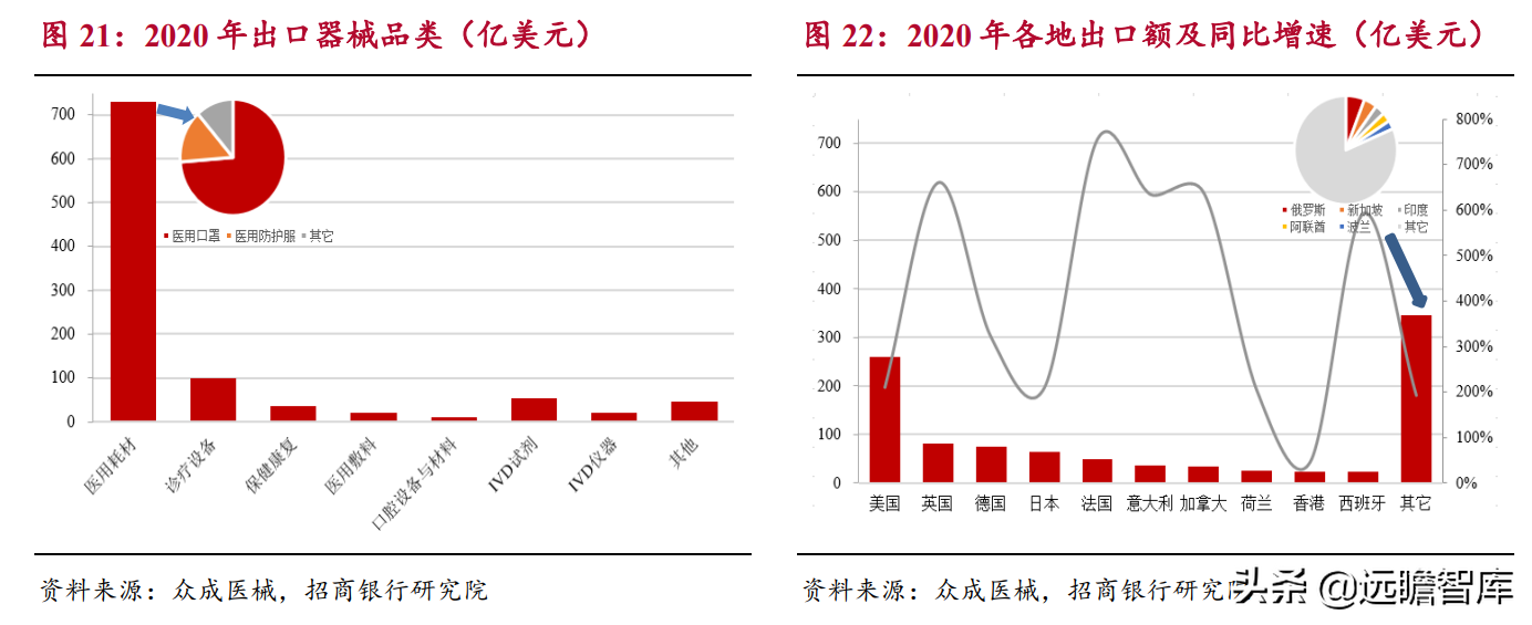 生物医药：国产器械崛起，进口替代及国际化是重要发展方向