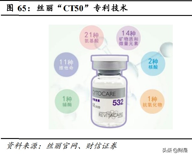 华熙生物深度解析：华匠运技乘风起，熙朝凝肤玉肌成