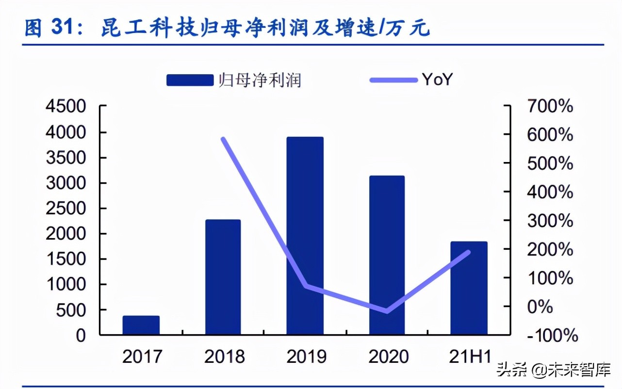 北交所专精特新材料小巨人专题研究：谁能由小变大？
