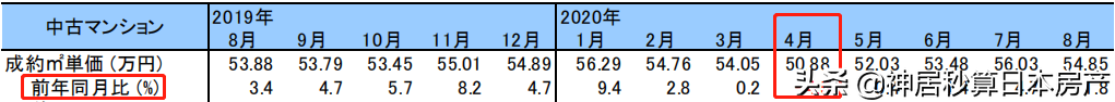 日本这里的中国人10年内翻番，今年再次问鼎「最易居住的城市」