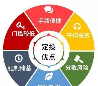 当下最适合我们的攒钱方式