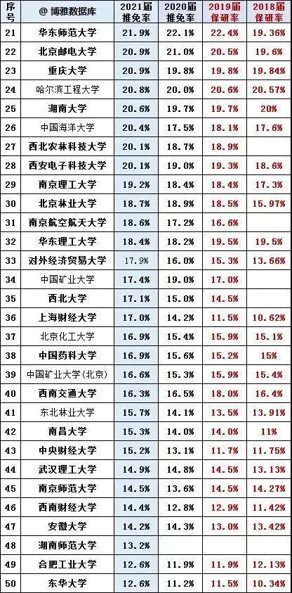 ���ˣ�123����У2021�챣���ʳ�¯