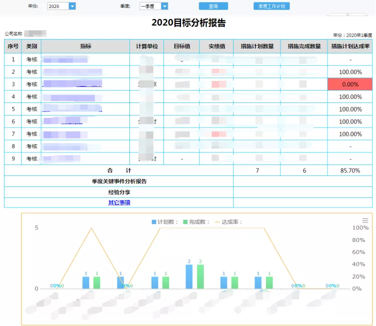 企业部署BI系统怎么能一直做下去，PDCA闭环是关键