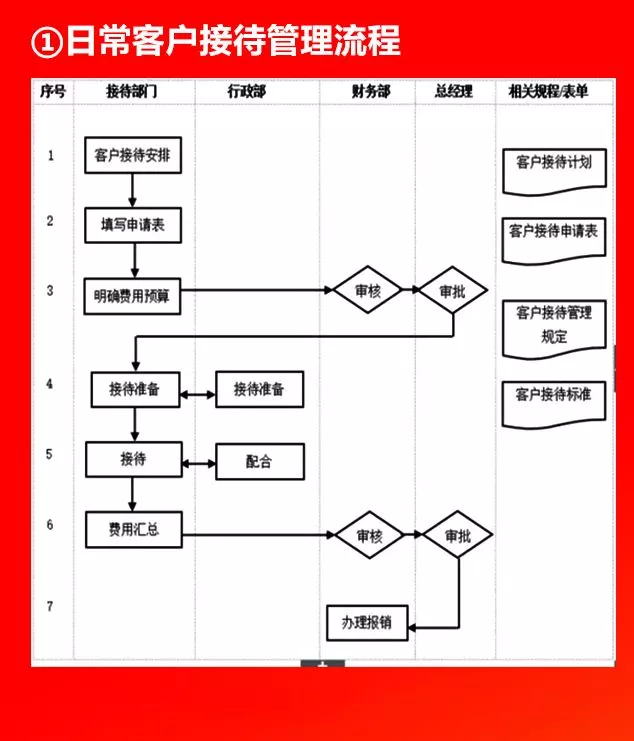 全套公司管理流程图，值得收藏！（66P）