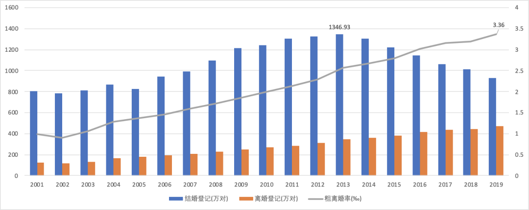 开放三胎了！我用Excel可视化分析了政策背后的用意