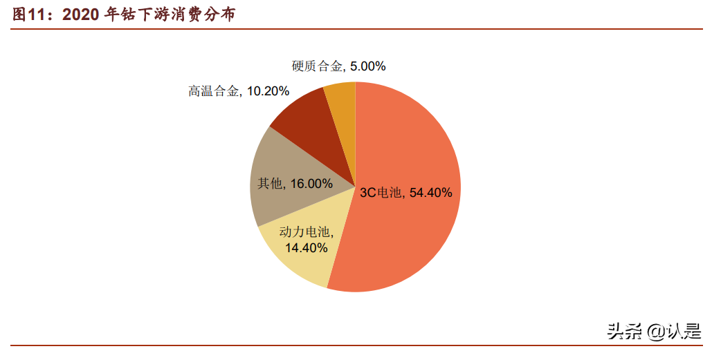 华友钴业专题报告：产业链垂直布局，资源龙头成长为一体化巨头
