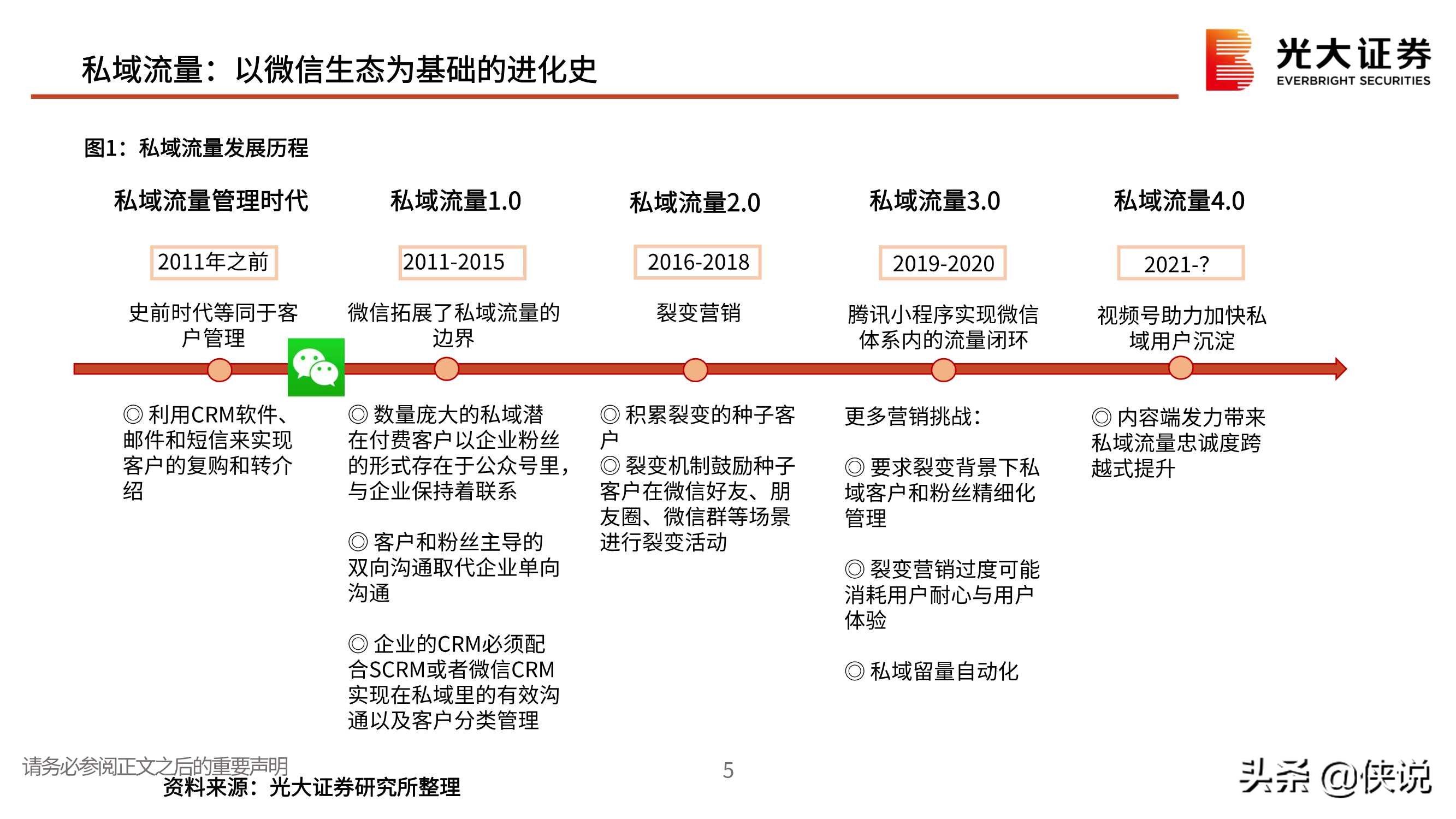 私域流量行业深度报告：交还电商的舞台和话筒给商家（光大证券）