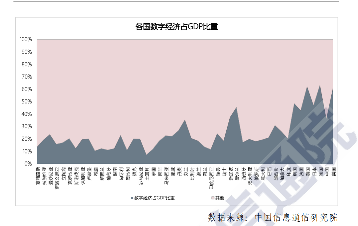 全球数字经济新图景2020：大变局下的可持续发展新动能