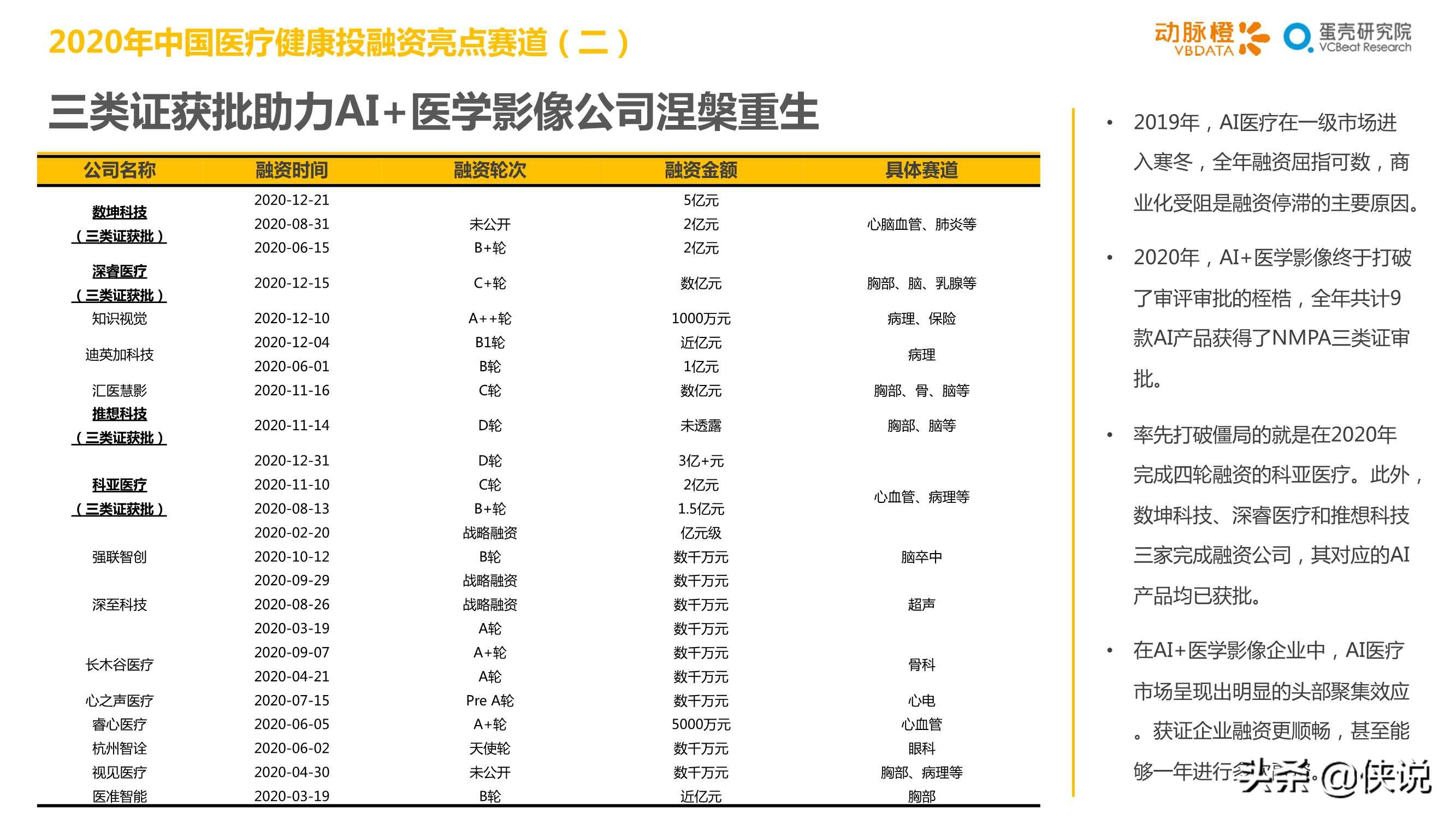 2020年全球医疗健康产业资本报告