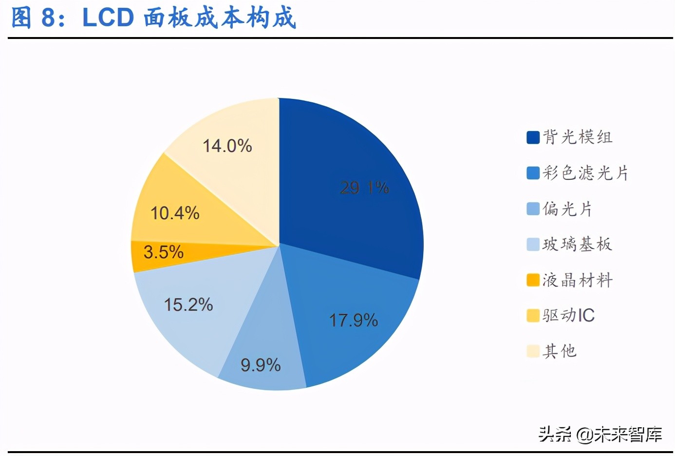显示面板行业研究报告：千亿材料市场，国产替代进程加速