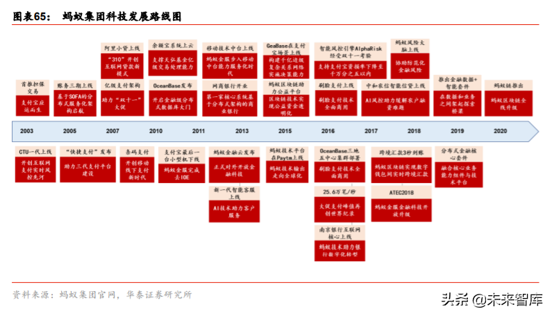 金融科技生态圈的构建与革新深度研究：蚂蚁集团业态剖析