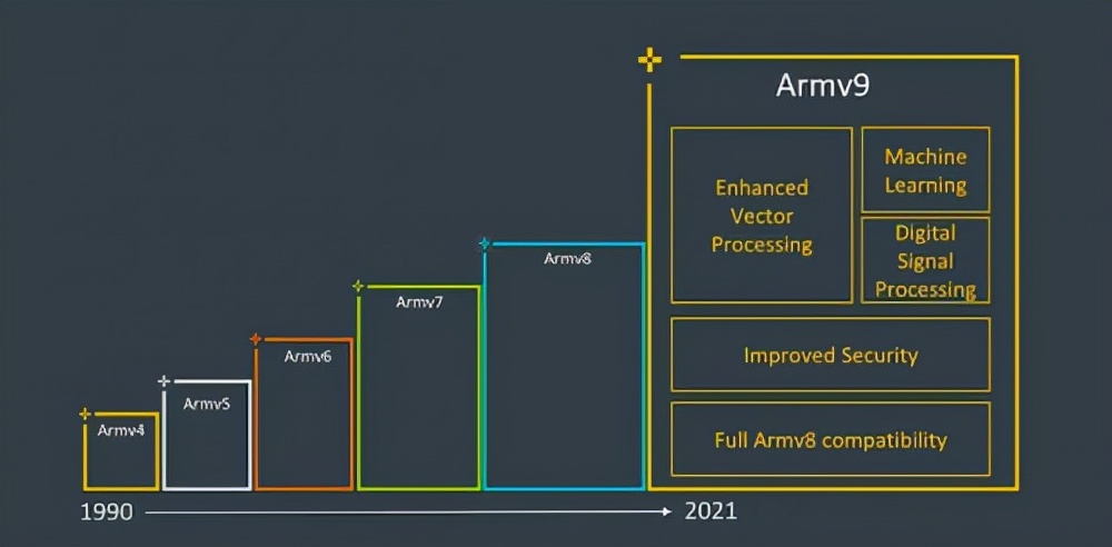 手握4nm+Arm V9黄金组合，联发科新天玑旗舰芯片将站稳高端市场