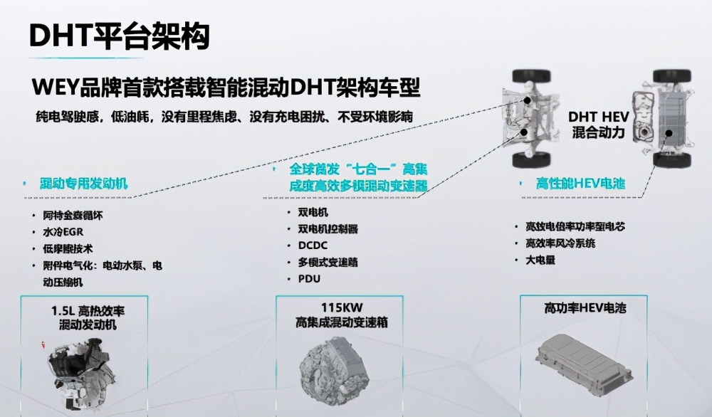 WEY玛奇朵首搭智能混动DHT 构建“快、顺、静、省”出行生活