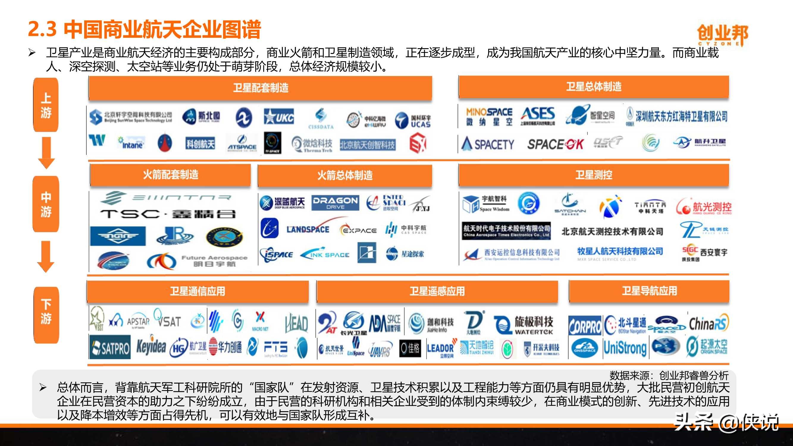 2021年中国商业航天研究报告