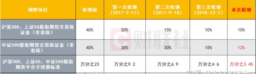 「期货股指」股指期货多少钱一手（股指期货手续费多少，怎么计算）