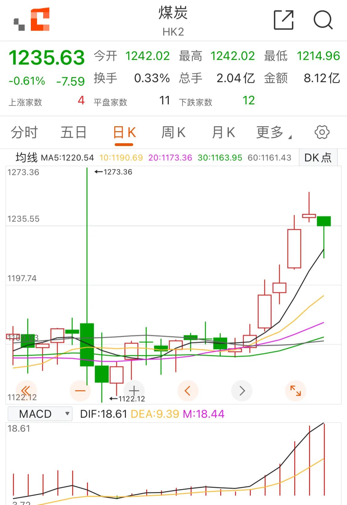 8.18:新能源，白酒，医疗，煤炭，军工，半导体，有色，煤炭等
