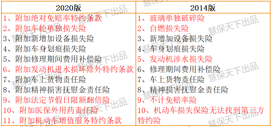 车险新款示范条款：盗抢、发动机进水等不再免责，允许实物赔付