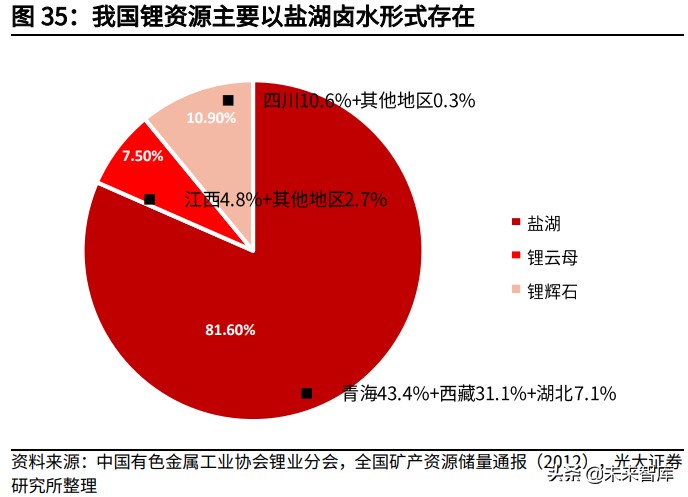 动力电池行业深度报告：动力电池材料及结构创新未来展望
