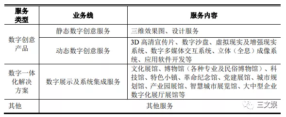 迪士尼被“黑寡妇”告了，阅文投资剧本杀公司 | 三文娱周刊第186期