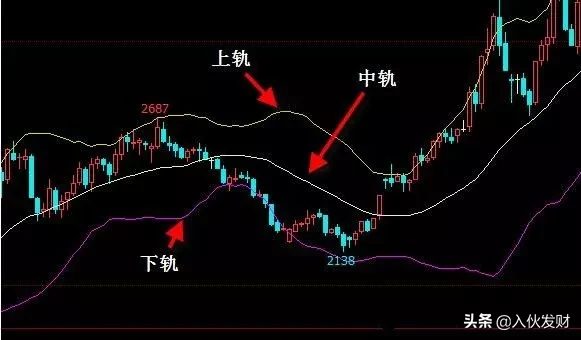 记住这幅图形，碰到果断开仓