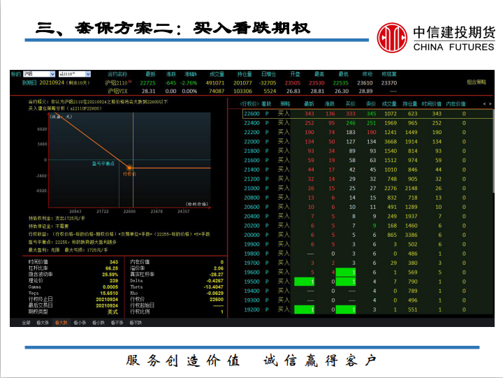 铝加工及贸易企业如何运用期货（期权）套期保值