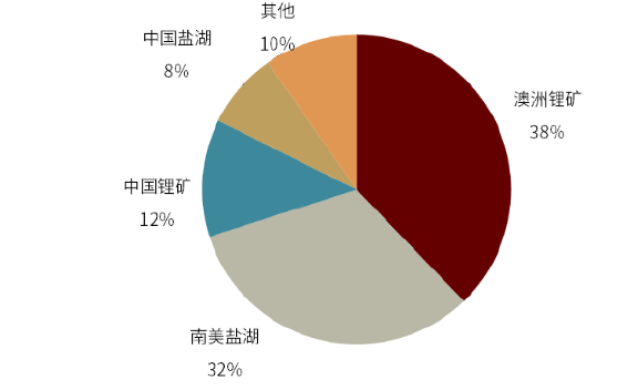 投资盐湖的深层次逻辑--中国最强盐湖提锂技术是怎样炼成的？