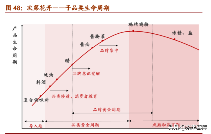 食品饮料行业深度报告：复盘美日消费时代，探究消费投资前景