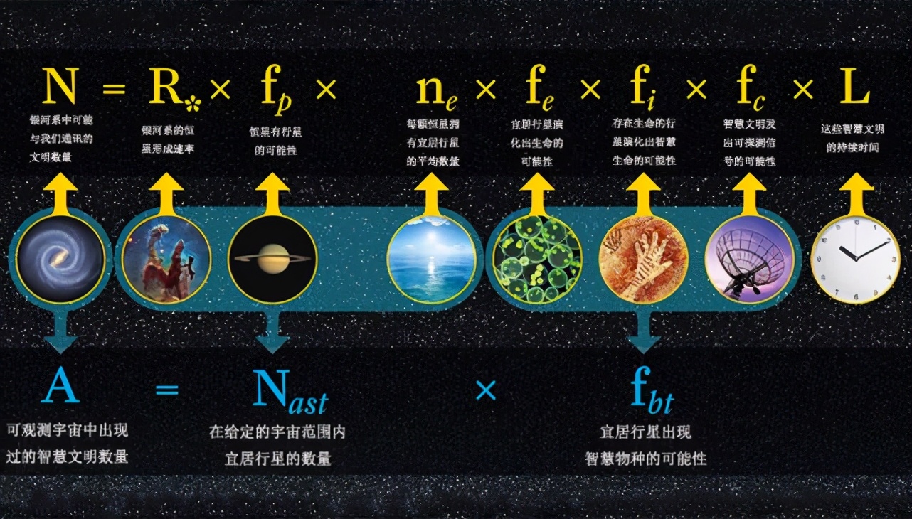 科學(xué)家：人類和外星文明相遇的概率極小，但另一種可能更顛覆認知
