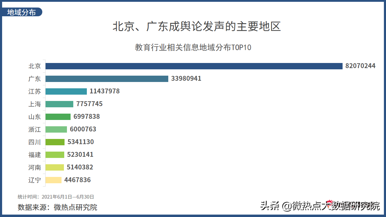 2021年6月教育行业网络关注度分析报告