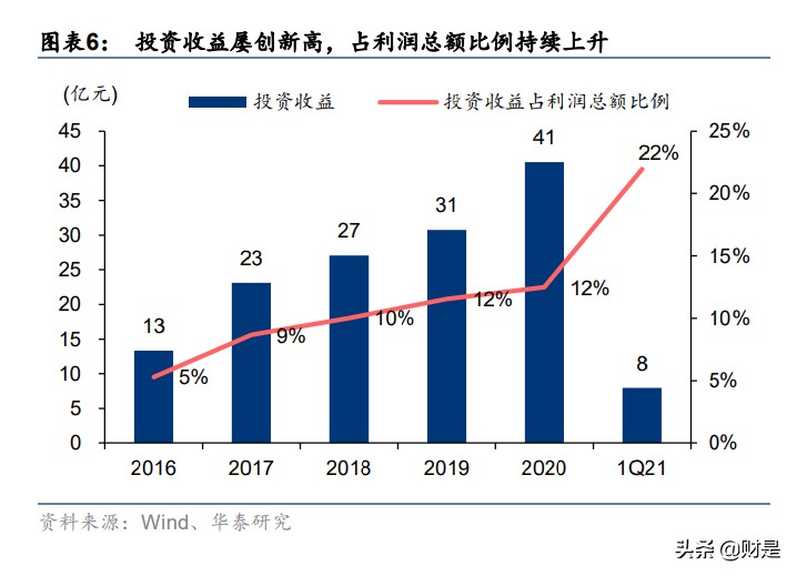 长江电力专题研究：乌白水电齐发，风光有望同享