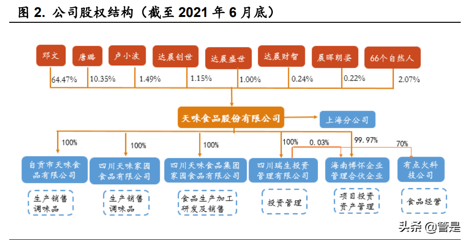 天味食品深度报告：关注业绩拐点，掘金增量时代