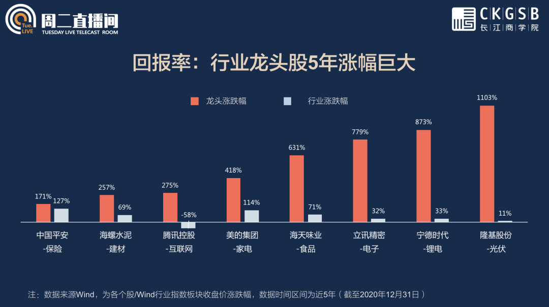 长江MBA同级声 | 周二直播间笔记：新形势下的PE投资策略
