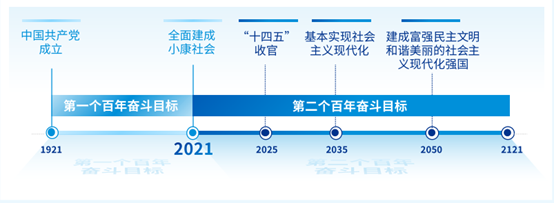 “十四五”规划告诉你：未来5年属于你的机遇在哪里？