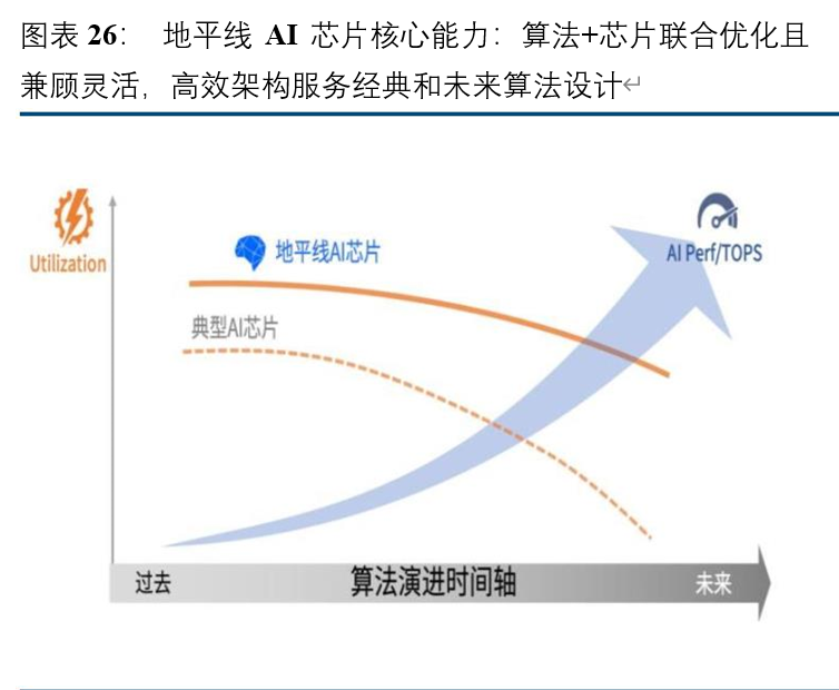 汽车AI芯片专题报告：自动驾驶核心，本土龙头崛起