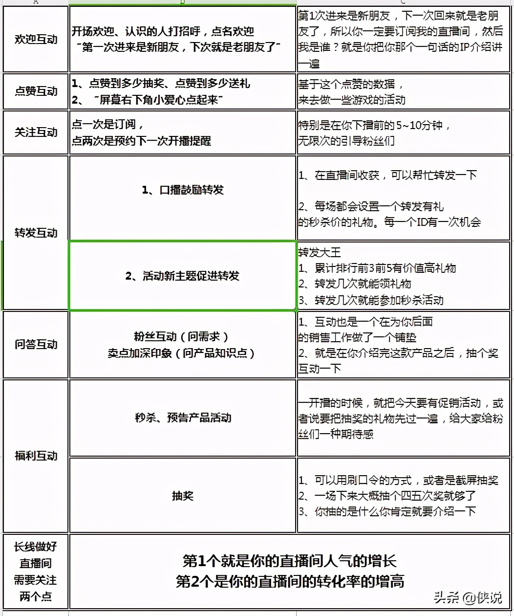 侠说精选短视频直播表格模板参考系列（27份）