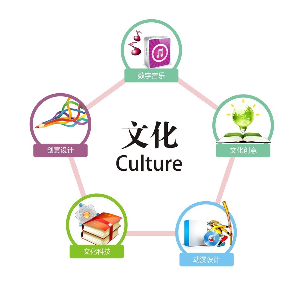 旅游的六大转变，您跟上了几个