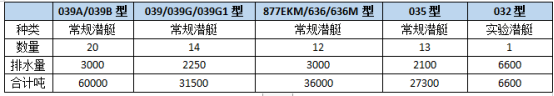 七十一載鑄造海上鋼鐵長城——人民海軍現(xiàn)役艦艇一覽