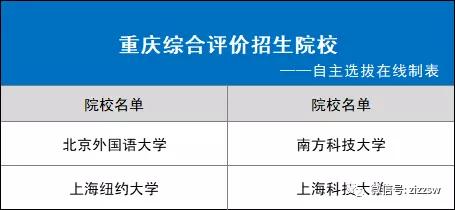 31省市2021综合评价招生院校名单！你能报几个？