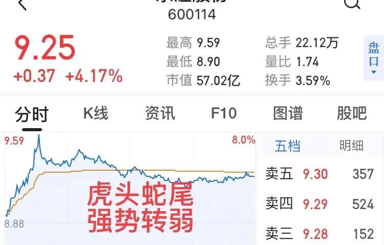買賣點圖形