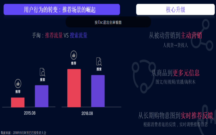 淘宝超级推荐的利与弊