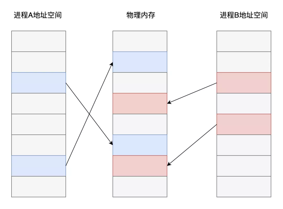 10大高性能开发宝石，我要消灭一半程序员