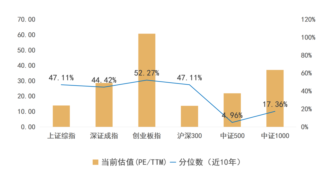 高成长才能抵御高通胀 | 水星核心资产指数3年回报率104.68%