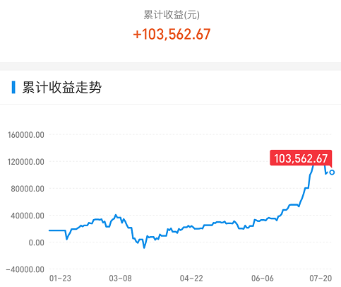 今天，A股的盘面有几个隐忧