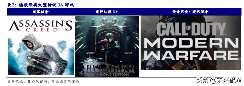 5G产业链专题报告：云游戏爆发，关注主设备商及IDC优质标的