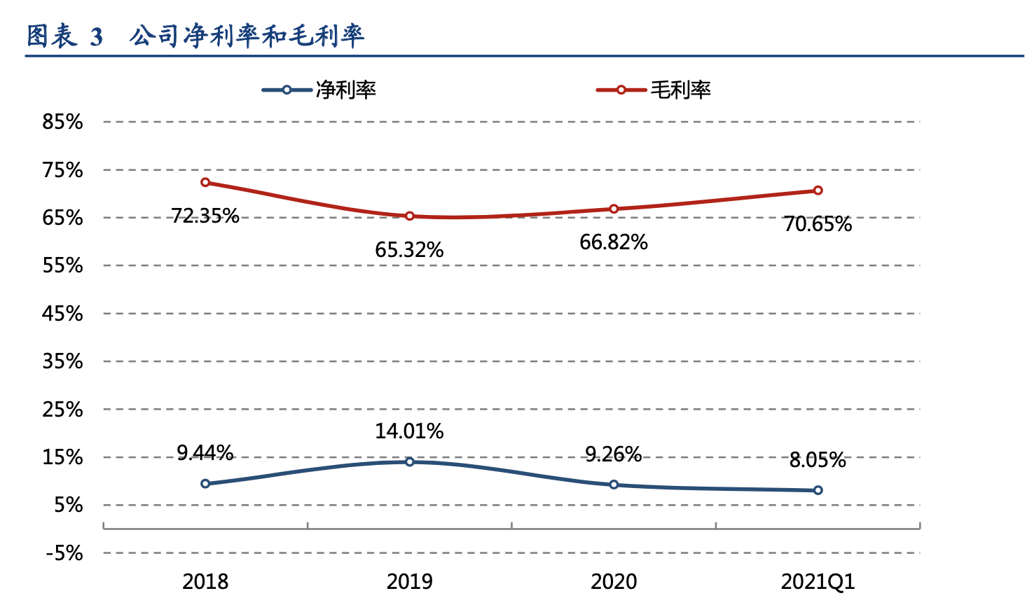 「公司深度」海伦司：面向年轻人的国内最大的线下连锁酒馆