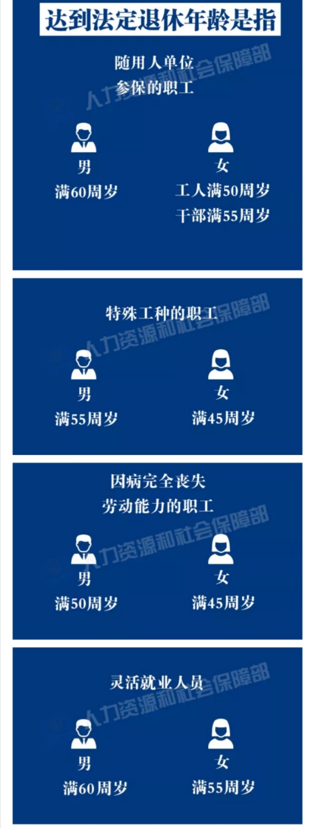 社保交满15年，为什么却领不到养老金？揭秘4点